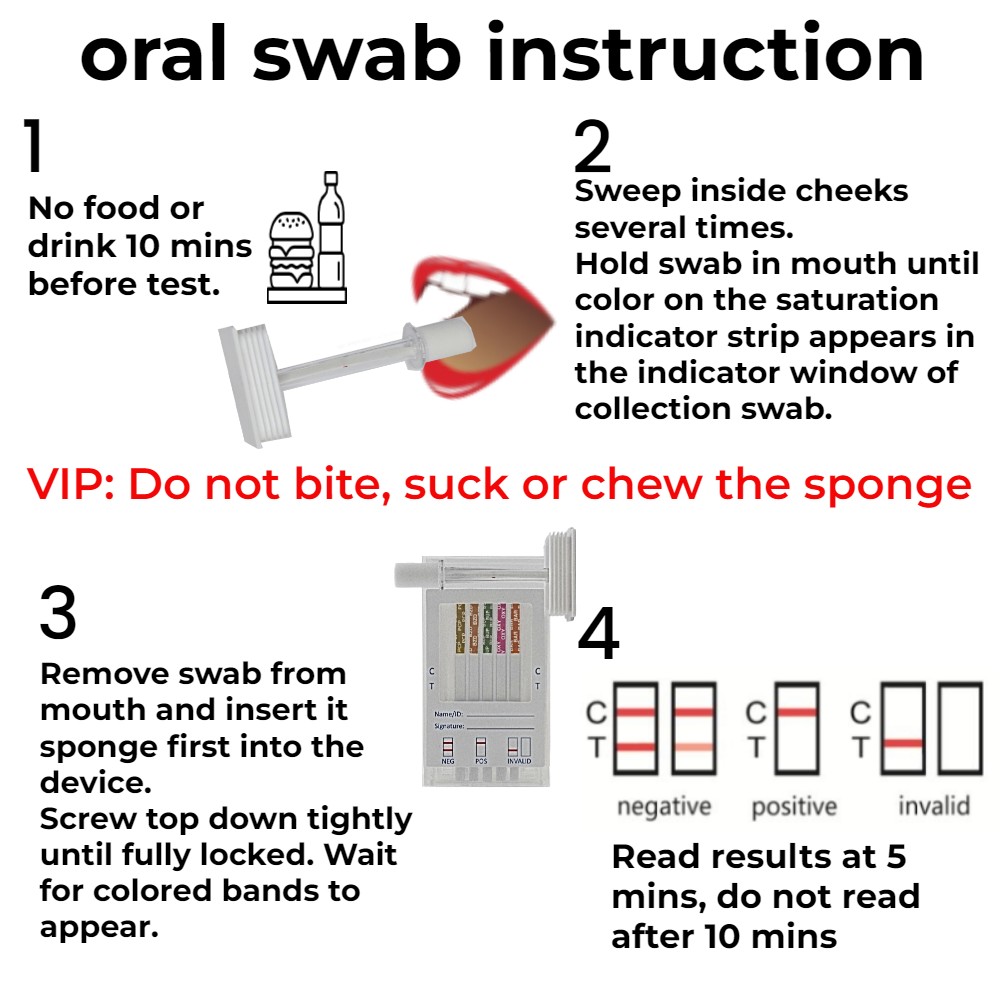 ovusmedical.com oral swab instruction
