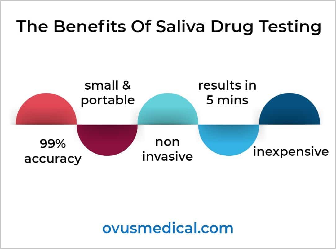 ovus medical The Benefits Of Saliva Drug Testing 1