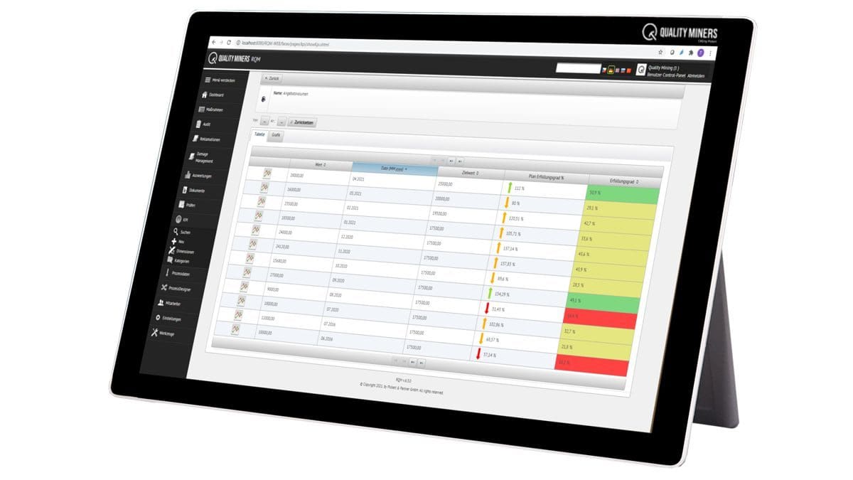 CAQ Software - KPI
