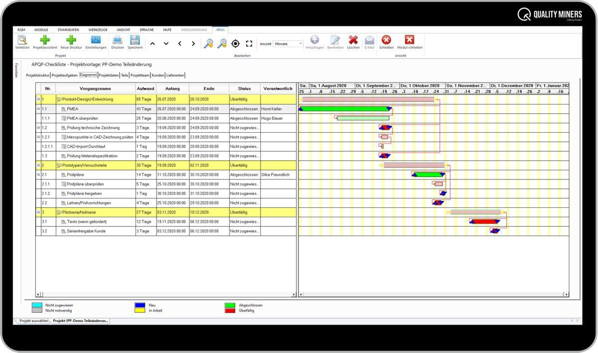 APQP / Projektmanagement