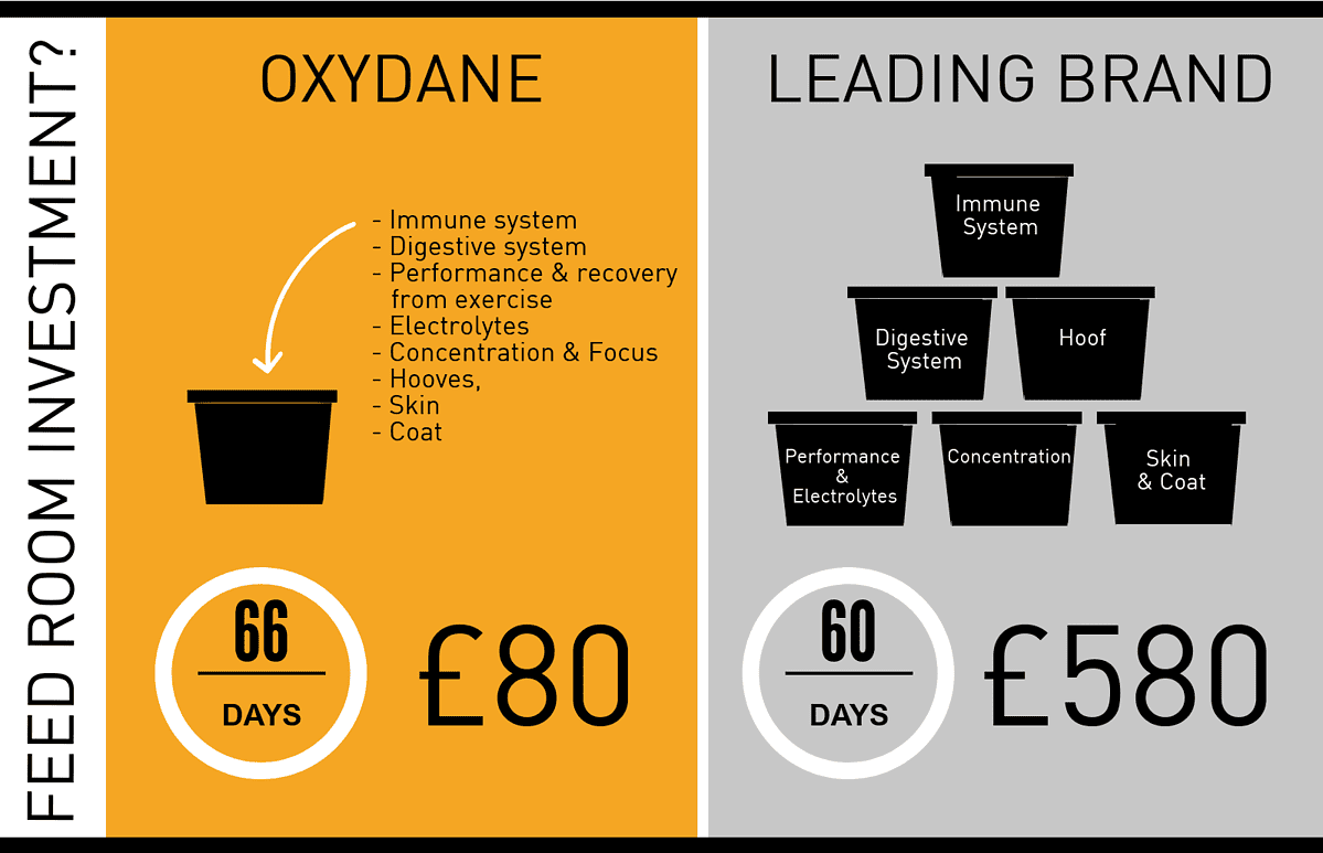 Hi Form Oxydane Vs Leading Brand Comparison