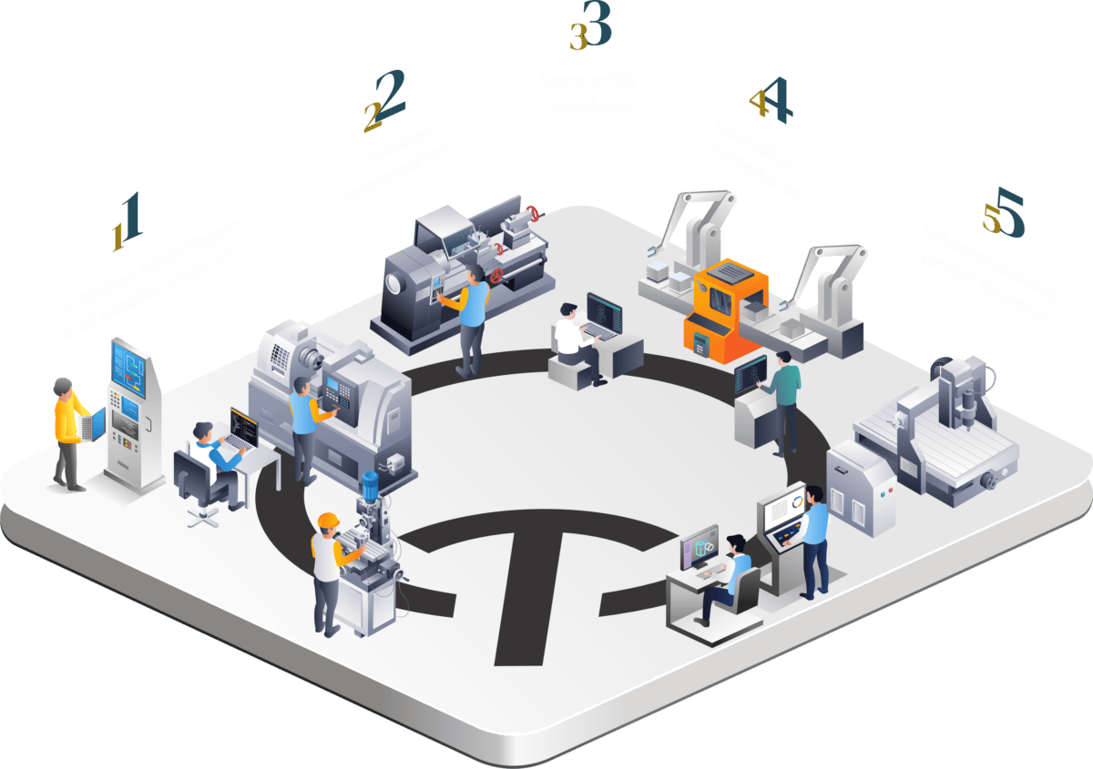 quality-mining quality-mining
