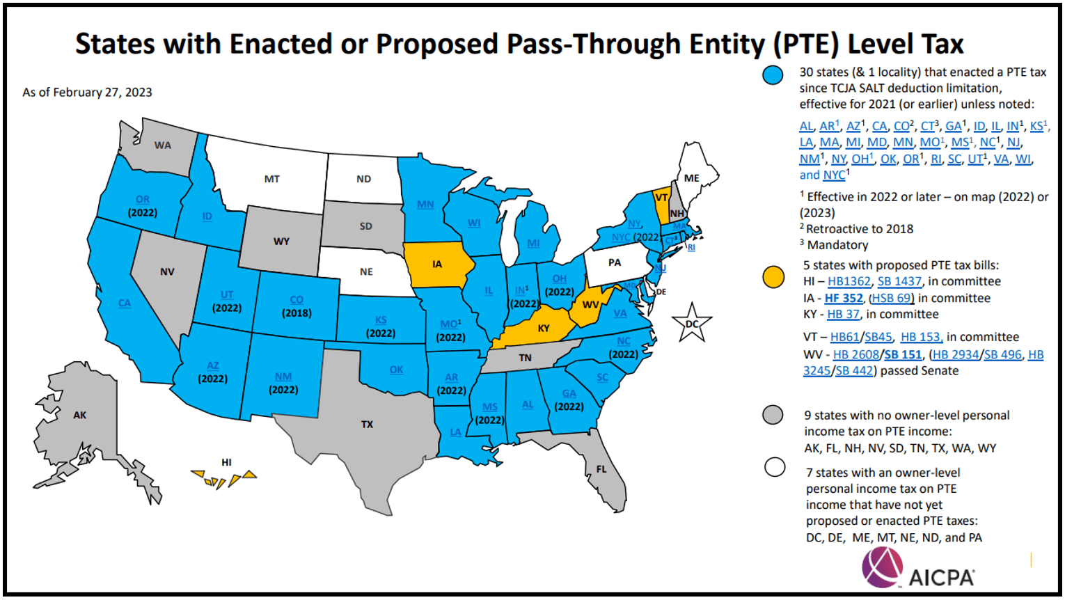 Arizona PassThrough Entity (PTE) 2023 Update REDW LLC