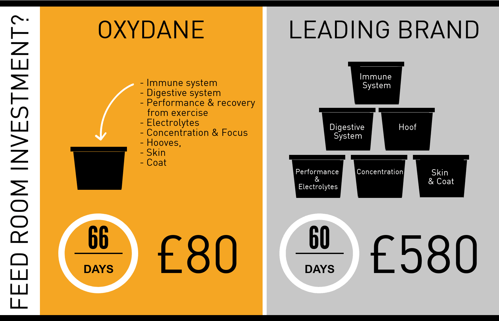 Hi Form Oxydane Vs Leading Brand Comparison