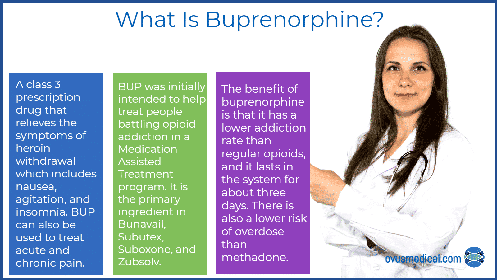 ovus medical What Is Buprenorphine_