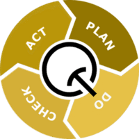 PDCA