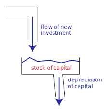 Get Savvy with Systems: At the heart of systems thinking lie three deceptively simple concepts: stocks and flows, feedback loops, and delay.