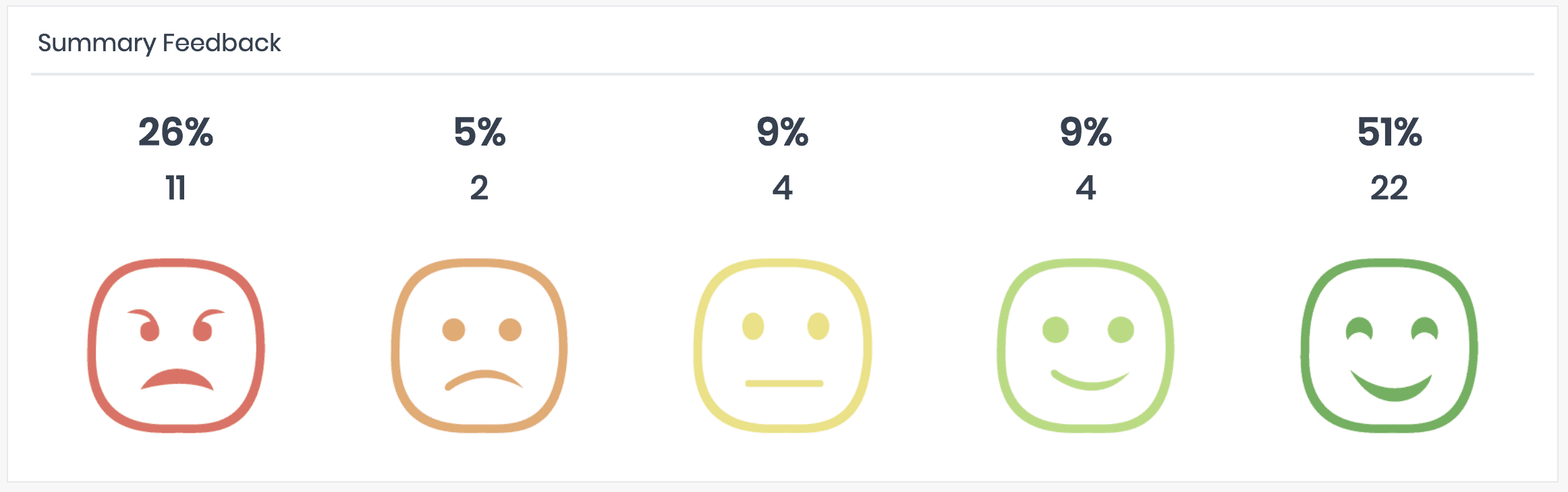 Emoji Survey Feedback
