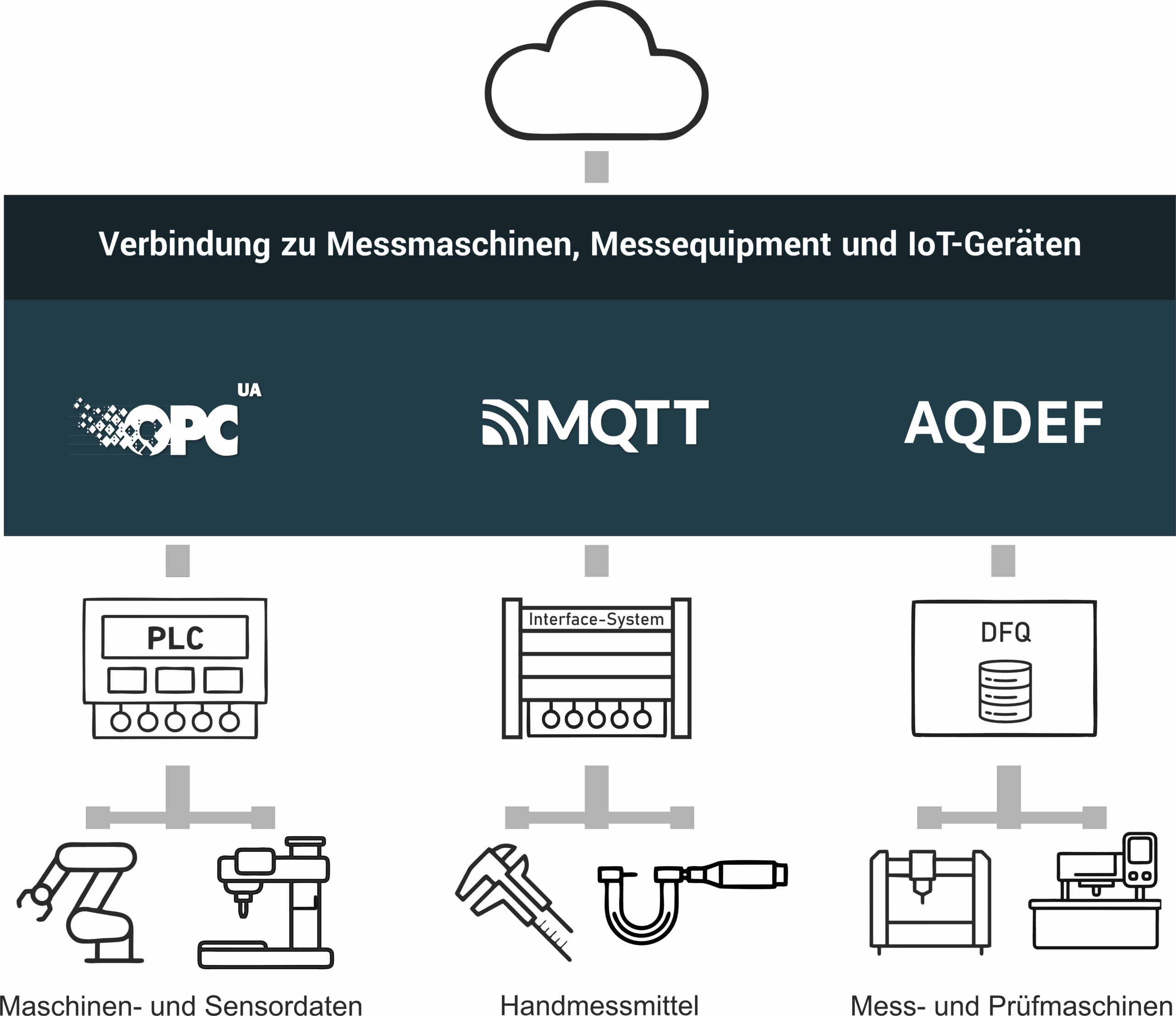 Connection Hub Connection Hub