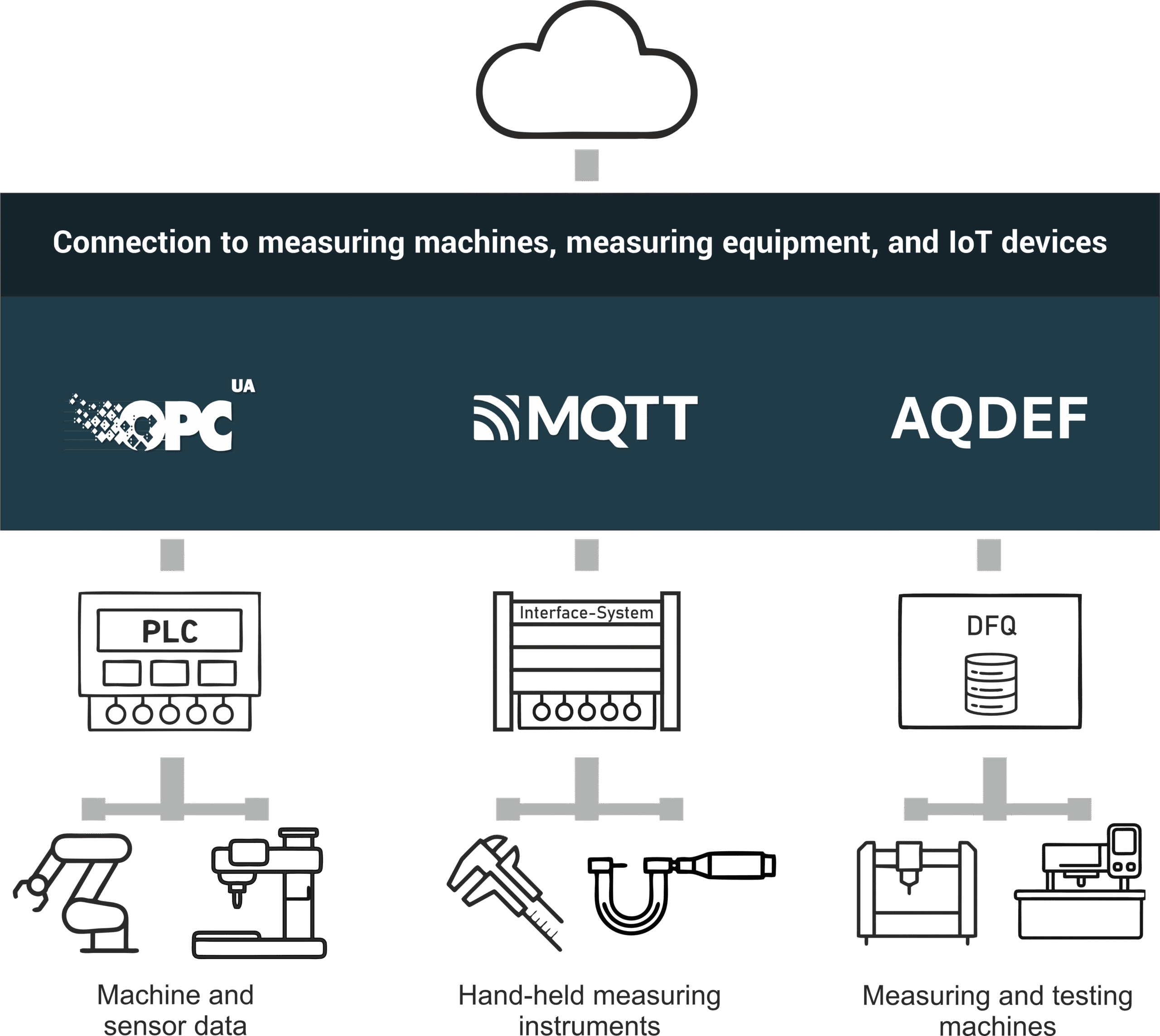 Integration Hub Integration Hub