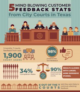 Court User Satisfaction Survey Statistics