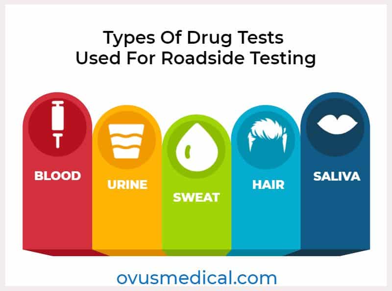 ovus medical Types Of Drug Tests Used For Roadside Testing