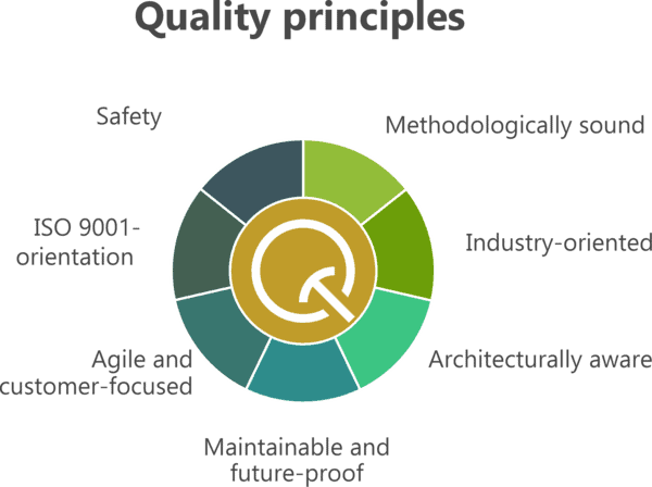 quality principles