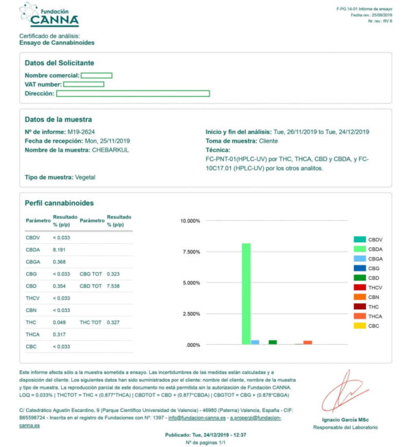 Chebarkul Siberian Ruderalis CBD Auto Regular cannabinoid report