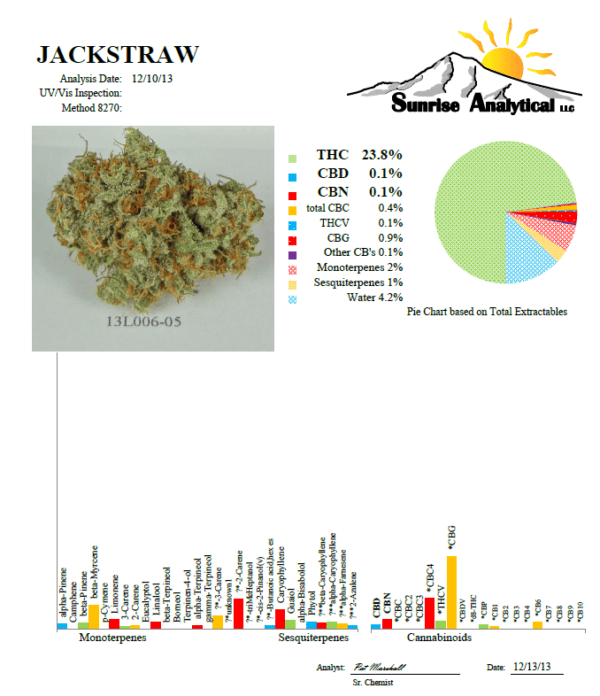 Jack Straw Regular Seeds - Image 2