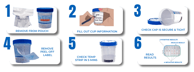 OVUS MEDICAL URINE DRUG TEST CUP INSTRUCTIONS revised 2