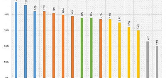 Brand importance cf consulting firm