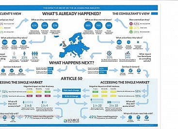 Brexit and impact on Consulting Recruitment