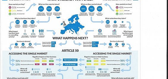 Brexit and impact on Consulting Recruitment