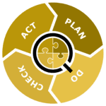 PDCA-Zyklus 