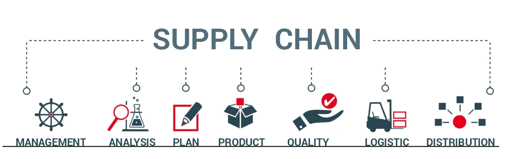 supply-chain