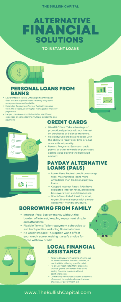 Alternative Financial Solutions: Personal Loans, Credit Cards, and Payday Alternative Loans