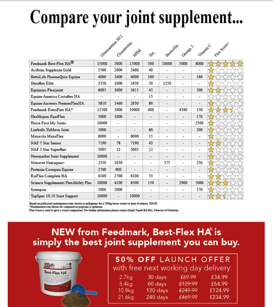 How do Hi Form Compare Feedmark Best Flex