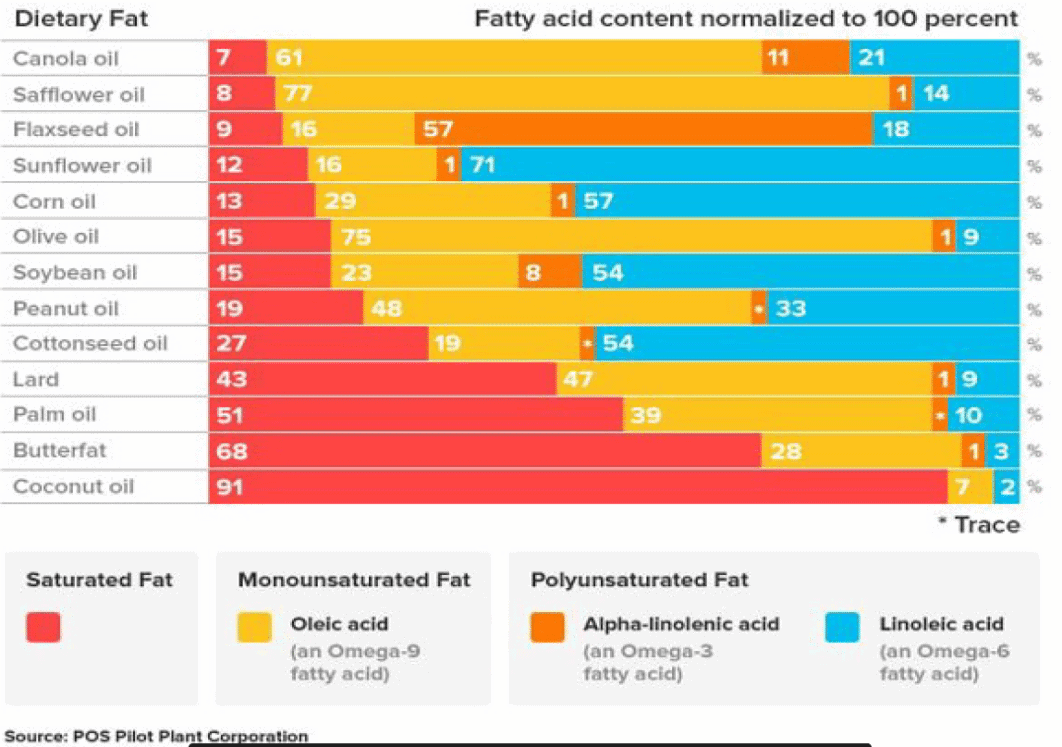 hi form horse feeding oil chart