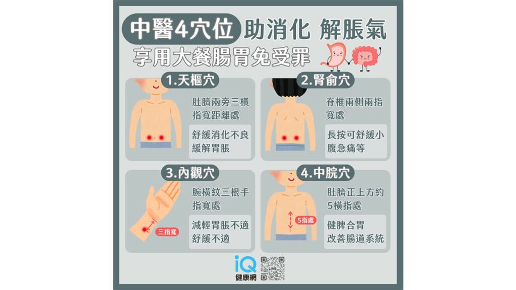 4個中醫穴道緩解腸胃不適的胃痛緩解穴道圖解