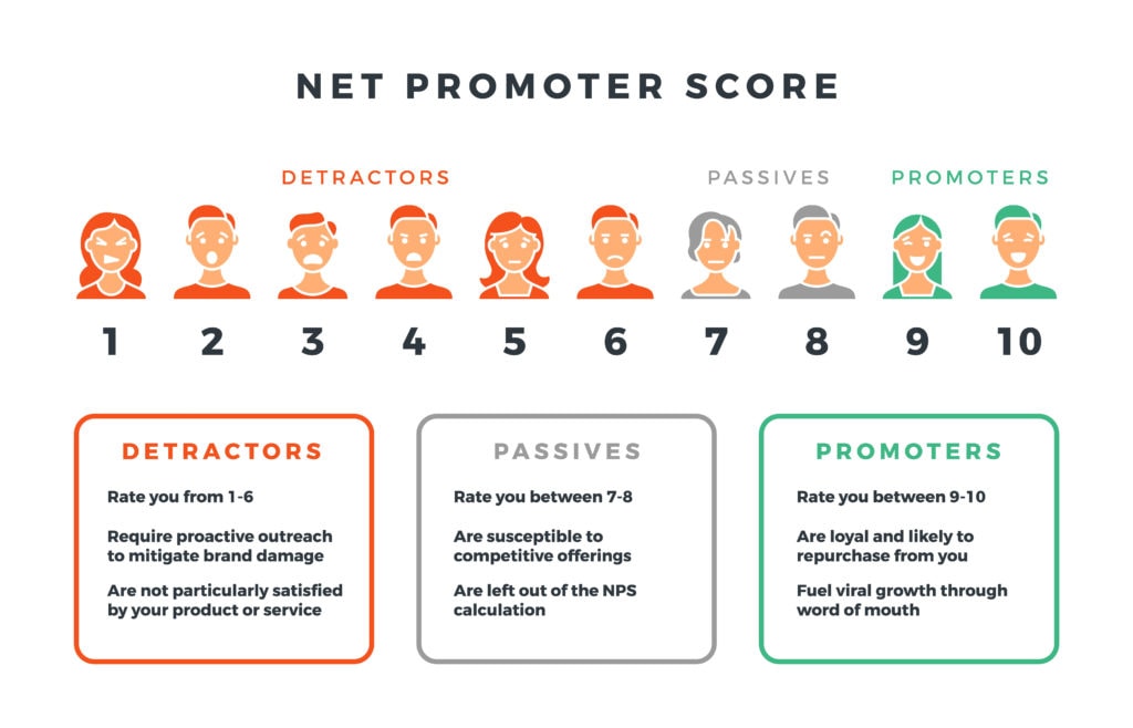 NPS vs CSAT