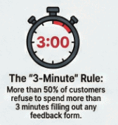 Customer Satisfaction Stats