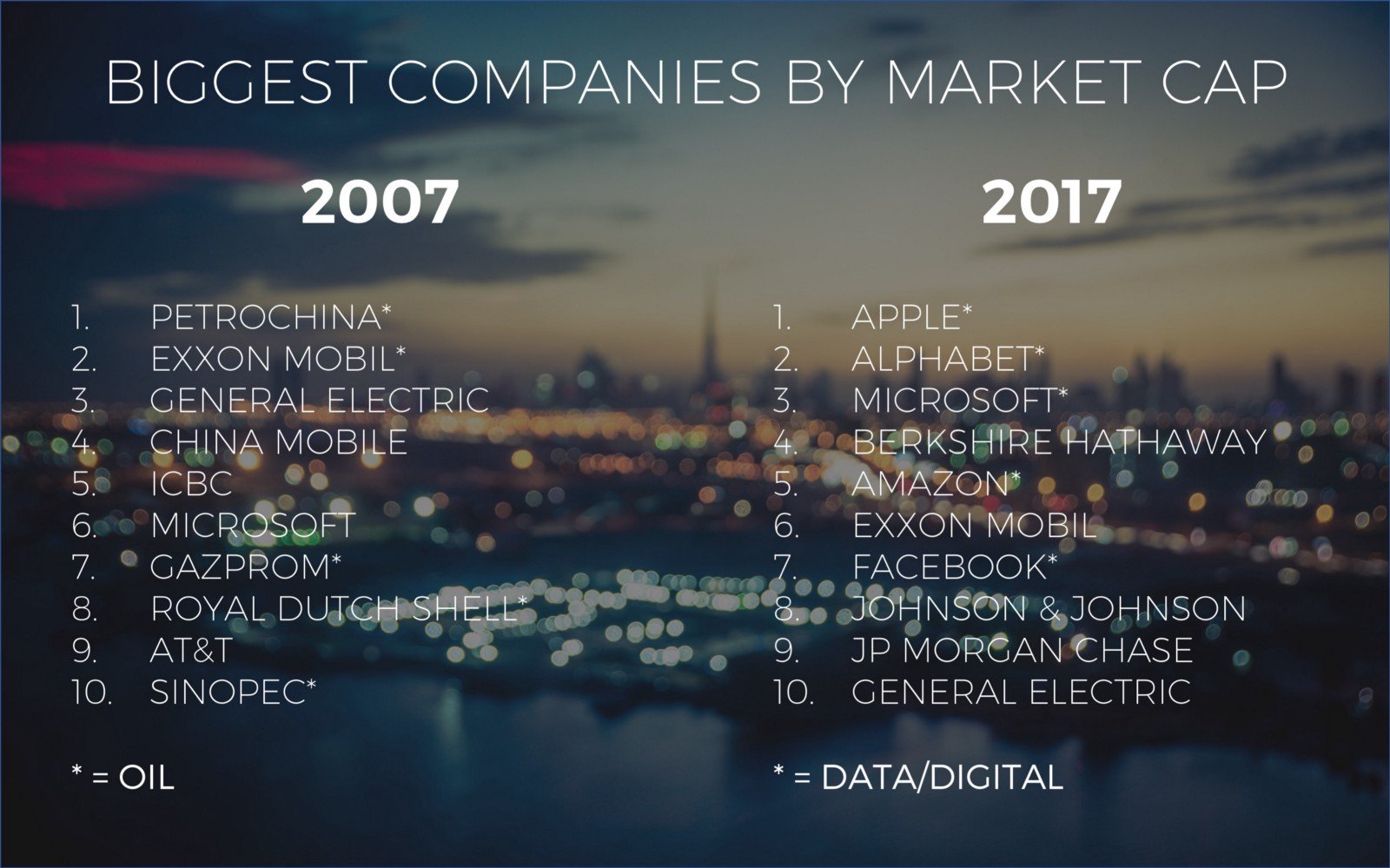 Biggest companies by market cap - Salesflare sales deck
