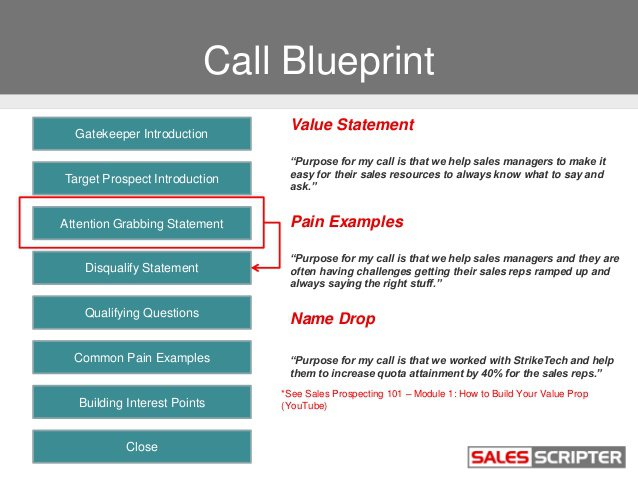 Blueprint with a script for the sales approach of using cold calls