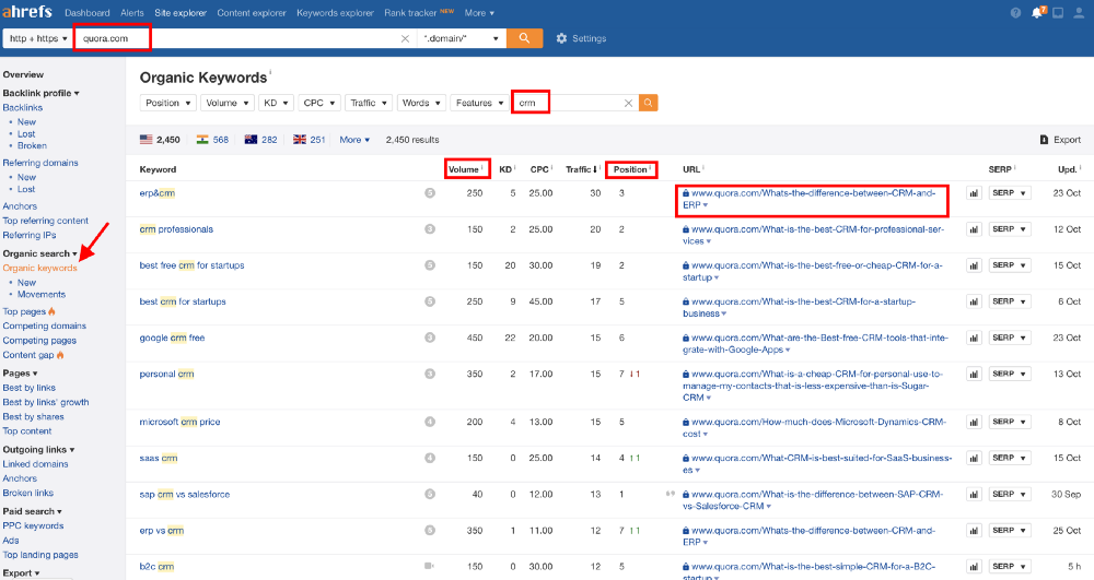 ahrefs - the stage of searching