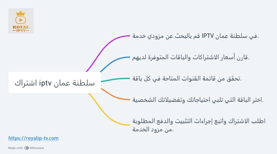 اشتراك iptv سلطنة عمان