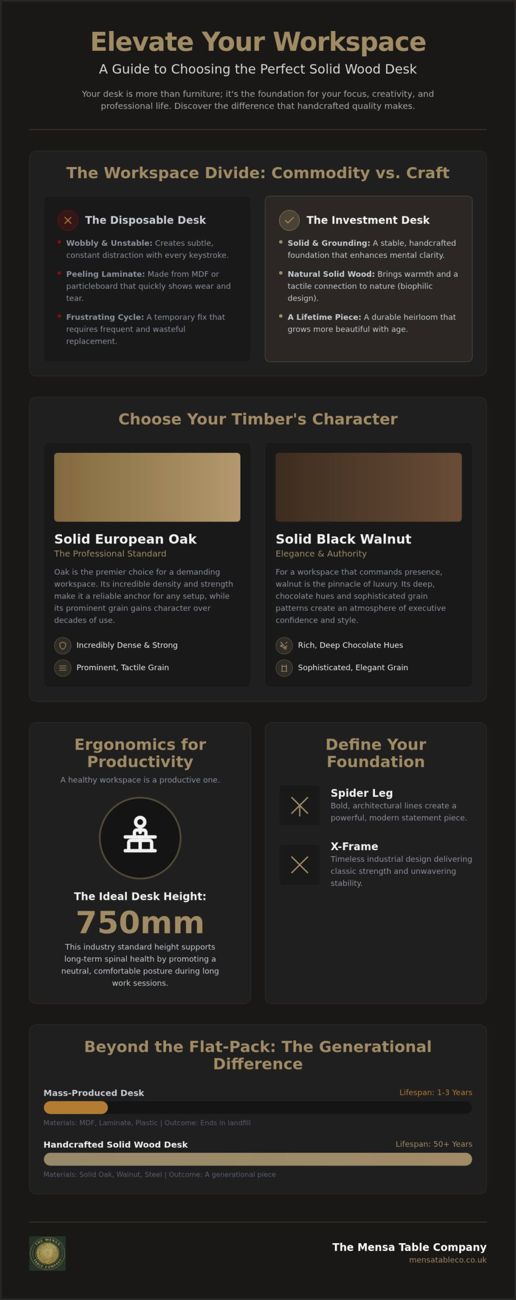 Handcrafted Home Office Desks: A Guide to Investing in Quality and Craftsmanship