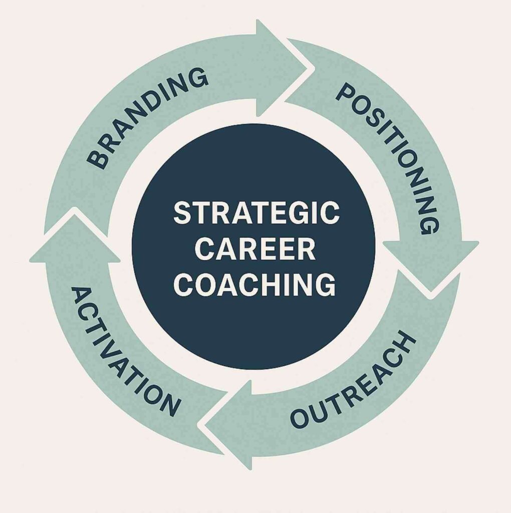 FAQ Future Leadership