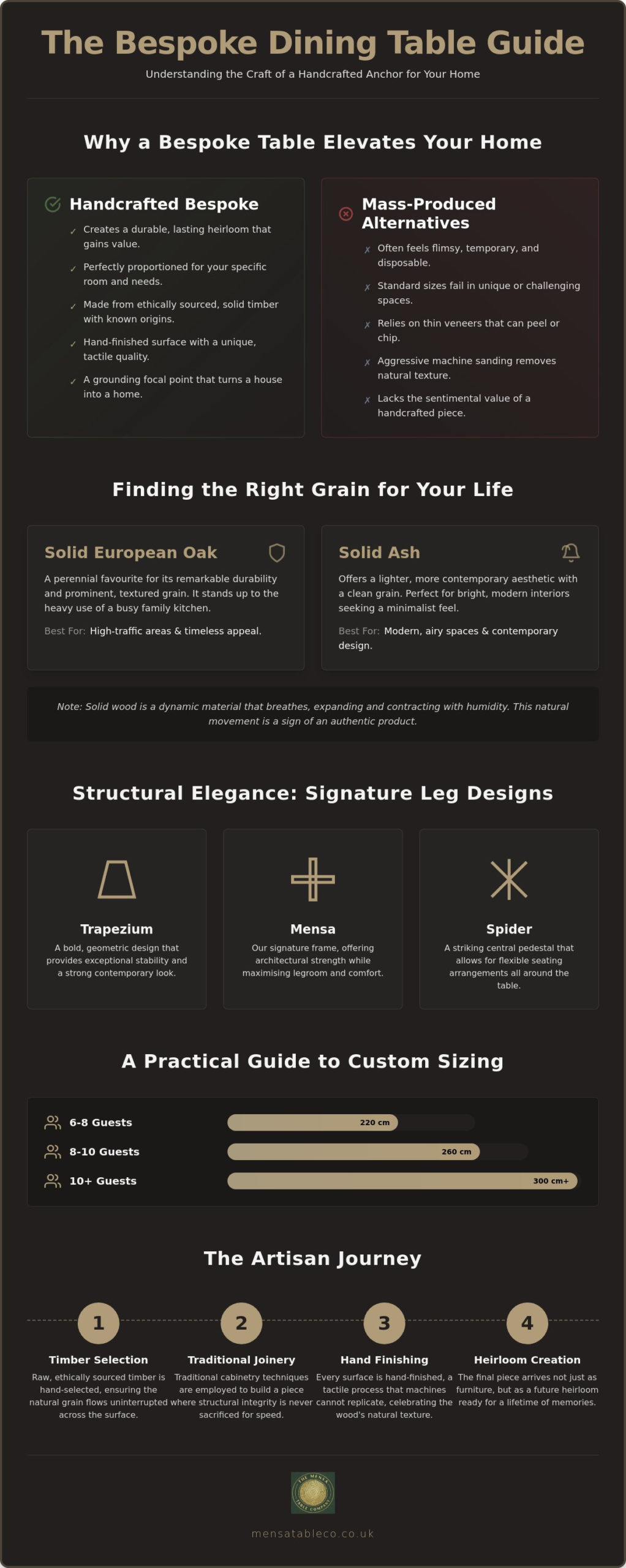 The Ultimate Guide to Bespoke Dining Tables: Crafting a Centrepiece for Your Home
