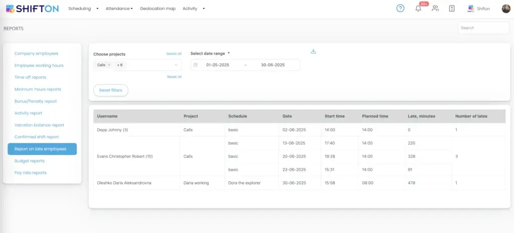 ShiftON dashboard displaying employee lateness report.
