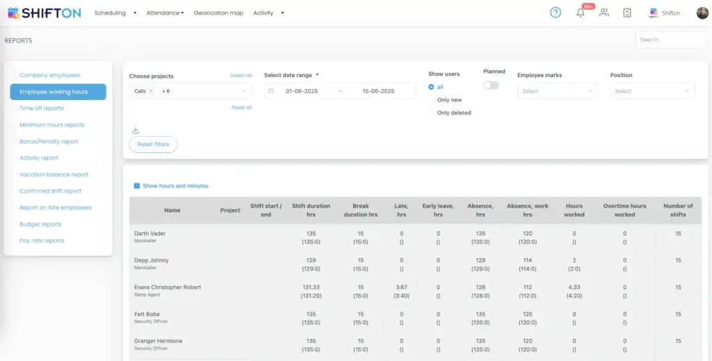 ShiftOn employee working hours dashboard screenshot.