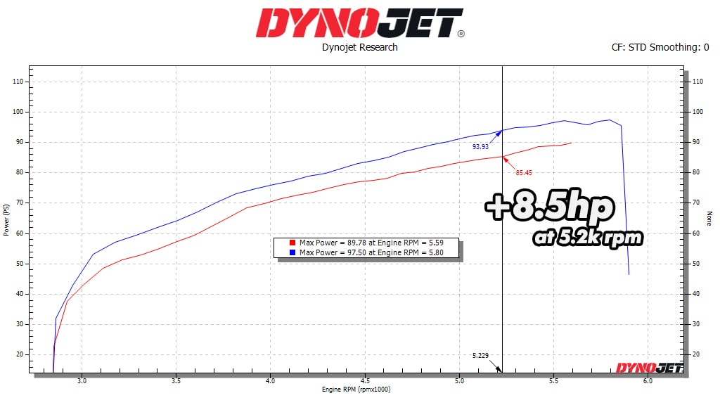 Aruz hp dyno test 8.5 hpp