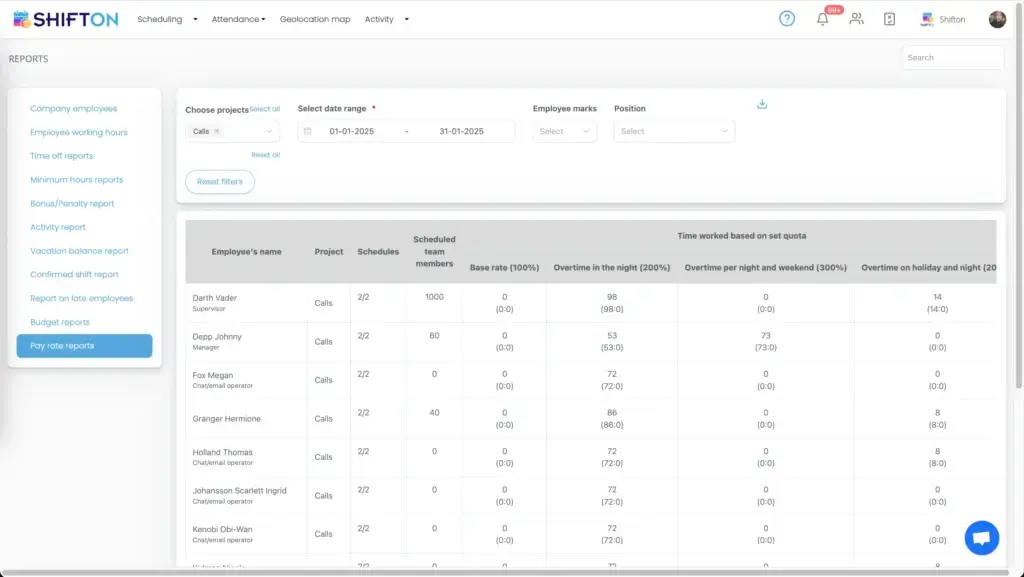 Employee work hours report interface overview.