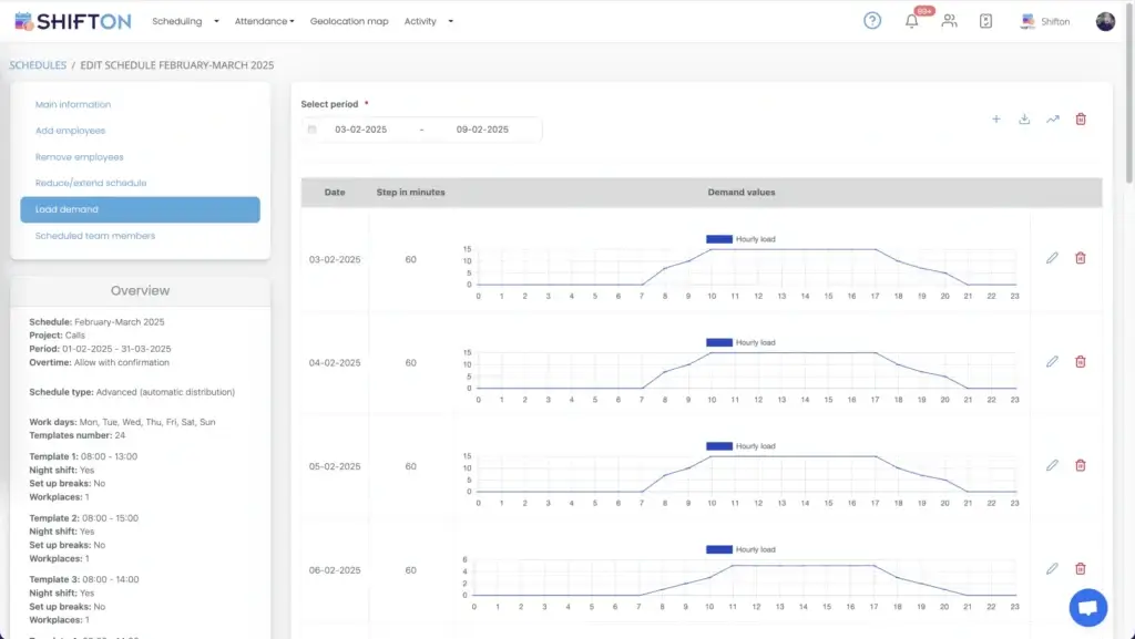 SHIFTON interface displaying line graphs for trend analysis and user-friendly navigation options.