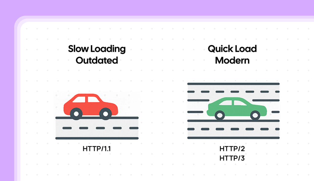 Http 1 1