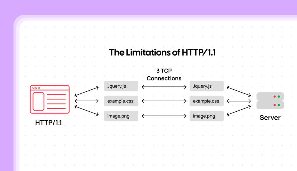 Http 2 1