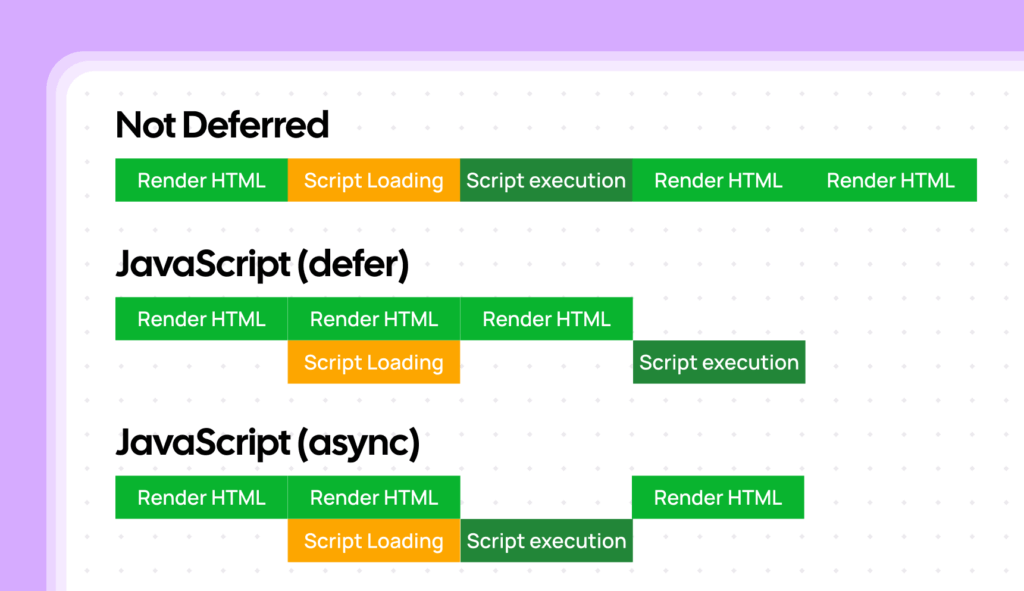 JavaScript Optimization: Defer, Async, Code Splitting & More 2 difference between defer and async