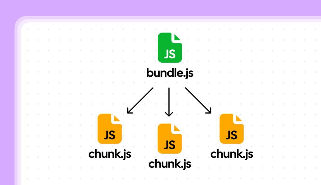 JavaScript Optimization: Defer, Async, Code Splitting & More 4 how javascript bundles