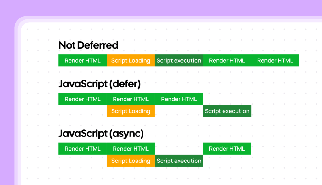 Render-Blocking Resources Guide: Optimize CSS and JS 4 difference between defer and async