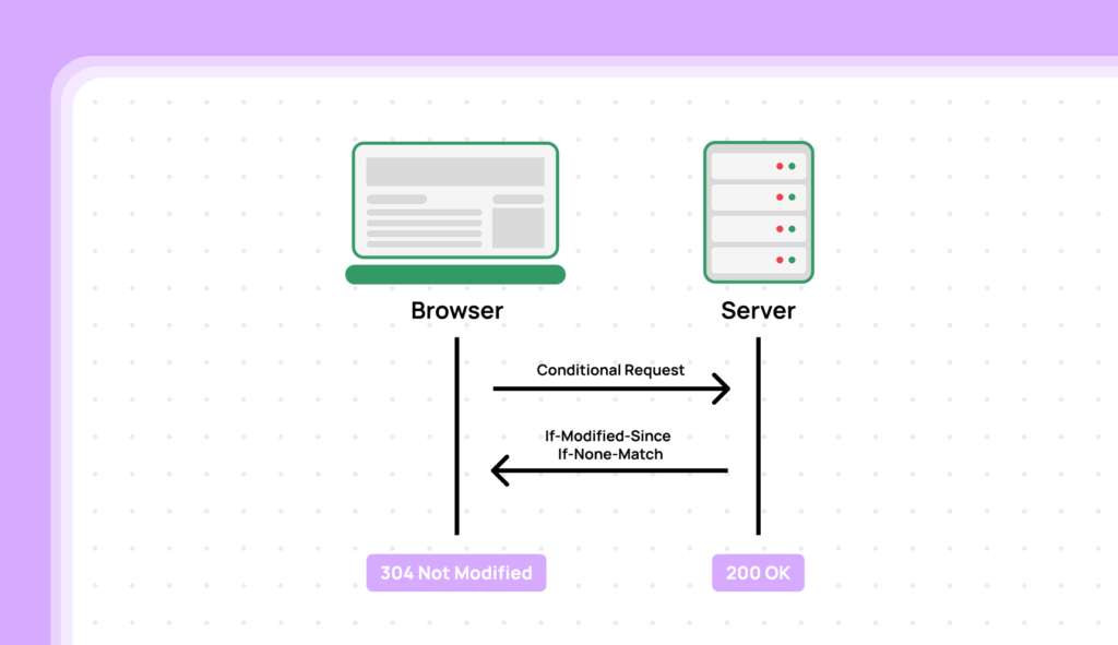 Browser Caching Explained (Beginner's Guide - 2025) 3 server response in caching