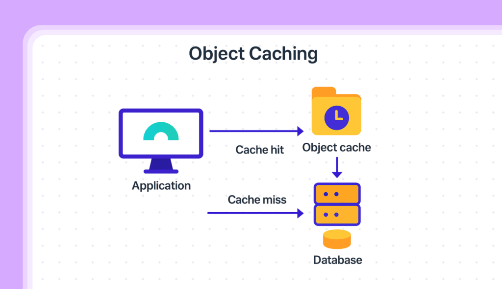 Explaining object caching